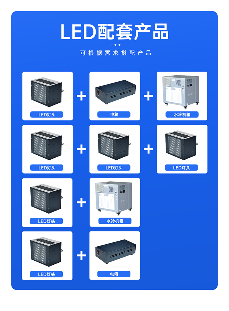 【詳情頁】手提UVLED面光源100固化燈_05.jpg