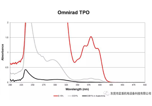 LED光源與汞燈的區(qū)別（優(yōu)點、缺點，大眾對LED的理解誤區(qū)）